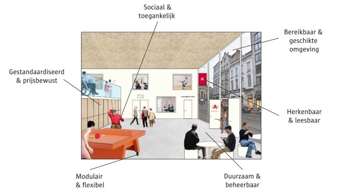 Illustratie vastgoedstrategie stedelijk patrimonium
